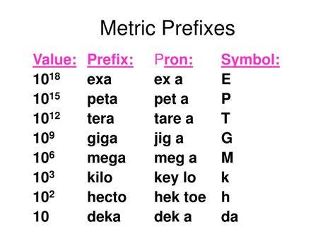 kilo mega tera giga|Metric (SI) Prefixes .